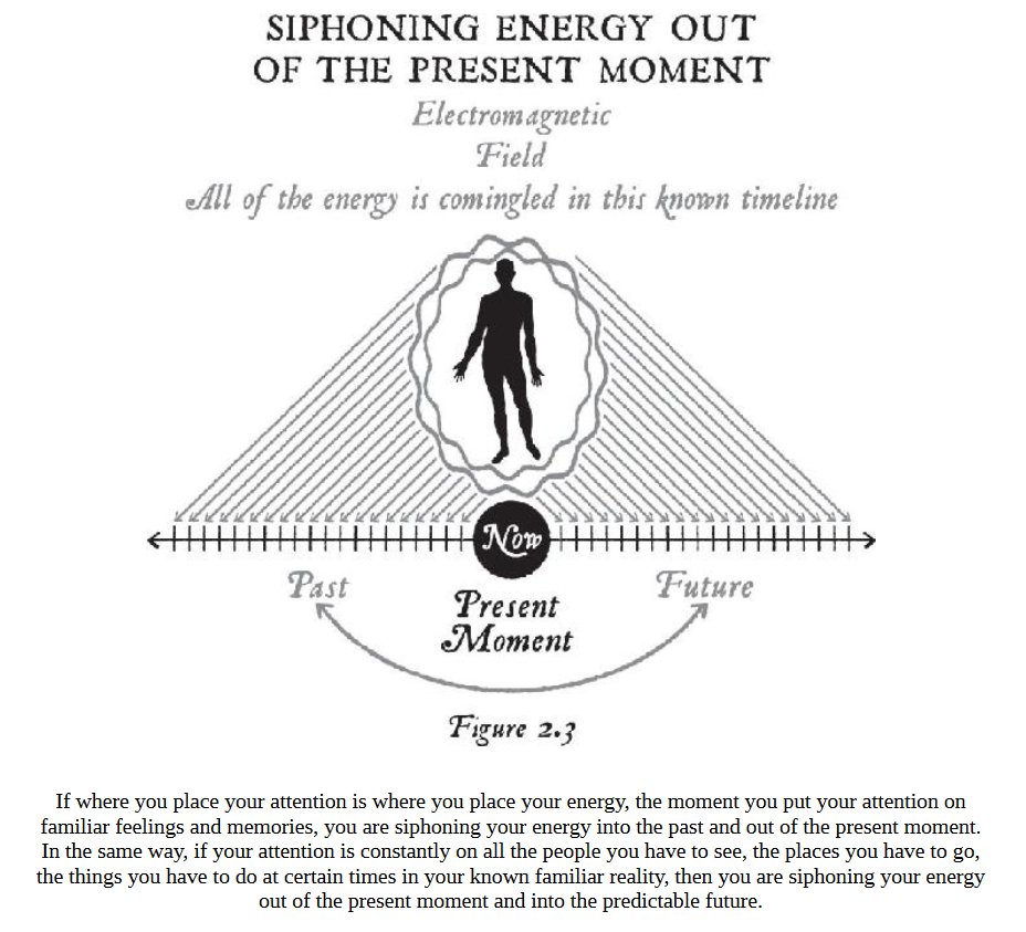 Becoming Supernatural: How common people are doing the uncommon