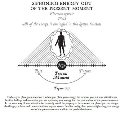 Becoming Supernatural: How common people are doing the uncommon