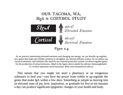 Becoming Supernatural: How common people are doing the uncommon